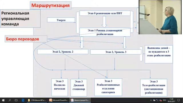 Первая Санкт Петербургская школа по реабилитации Фундаментальные аспекты медицинской реабилитации смотреть онлайн