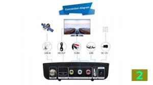 Top 3 Digital Satellite Receiver in 2022 | aliexpress