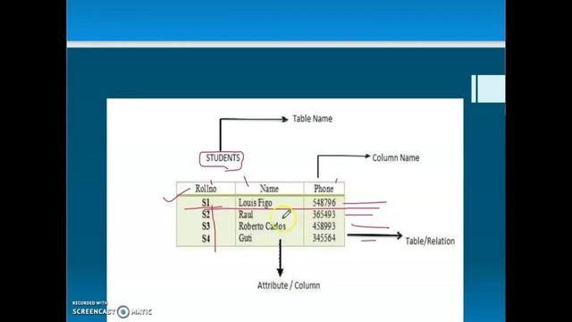 Detailing the RDBMS in Malayalam/Mr. Safad Ismail, Asst. Professor, CASM,IHRD. смотреть онлайн