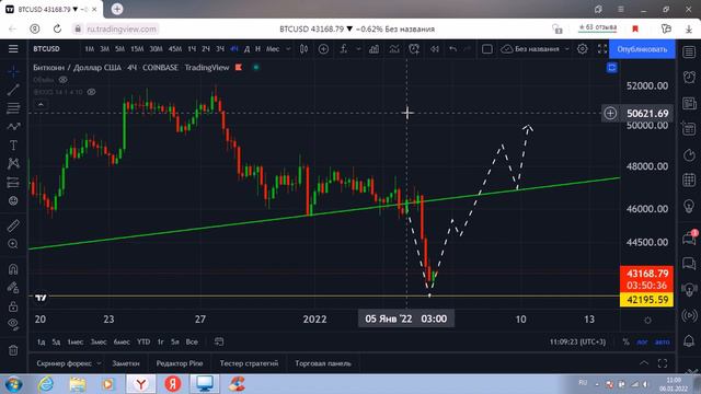Биткойн, альткойны, индикаторы. Обзор рынка криптовалюты смотреть онлайн