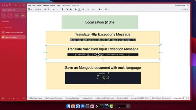 NestJS - ٢ - باك اند متعددة اللغات смотреть онлайн