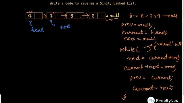 Reverse a Singly Linked List is hard yes it is !! DSA implementation with java #codewithus #java смотреть онлайн