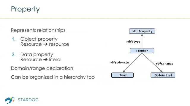 [Training] SPARQL Query Types and Key Stardog Features смотреть онлайн