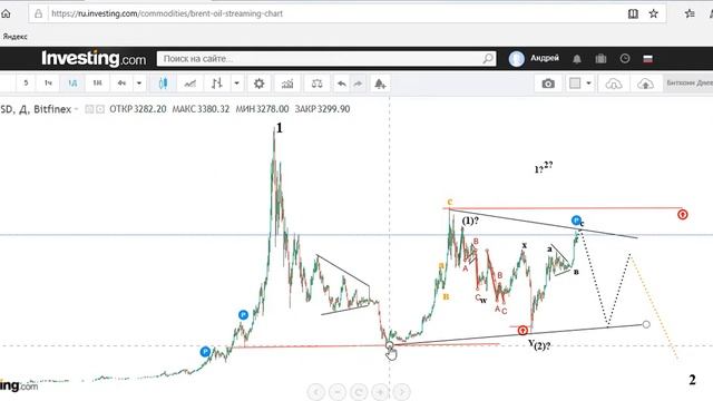 Нефть и другие на 06 08 20 смотреть онлайн