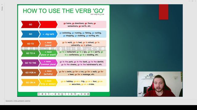 Как исполтзовать глагол "ИДТИ" или "GO". How to use the verb ‘go’ смотреть онлайн