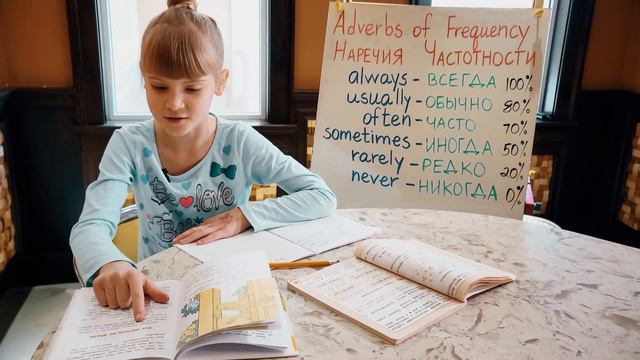 Английский для всех: Adverbs Of Frequency -Наречия Частотности