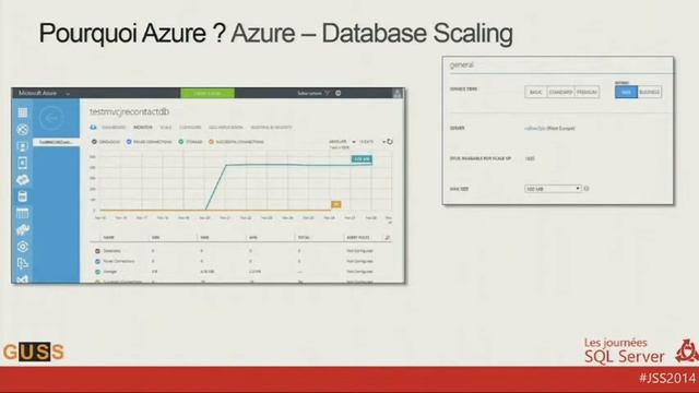 Journées SQL Server 2014 - Déployer une appli métier en 60min dans Azure смотреть онлайн