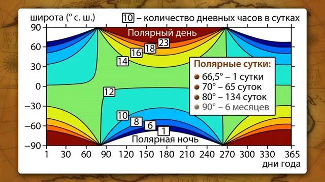 Распределение солнечного света и тепла смотреть онлайн