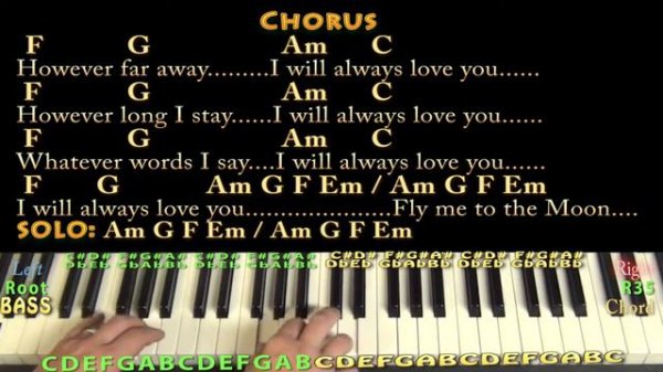 Love Song (The Cure) Piano Cover Lesson in C with Chords/Lyrics