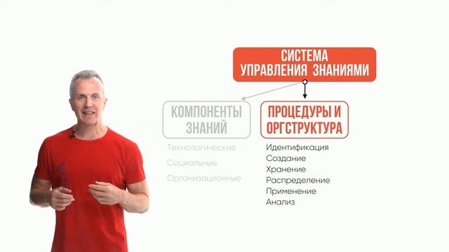 Что такое система управления знаниями? смотреть онлайн