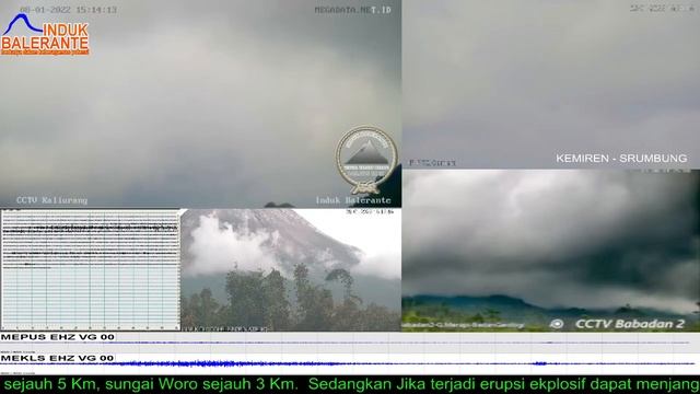 Live Streaming Merapi - Merapi Volcano Eruption, Central Java, Indonesia 08/01/2020 смотреть онлайн