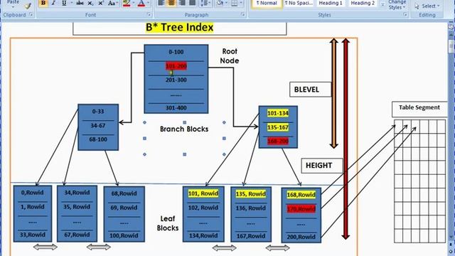 B*Tree Index Fundamentals(Indexes in Oracle-1) смотреть онлайн