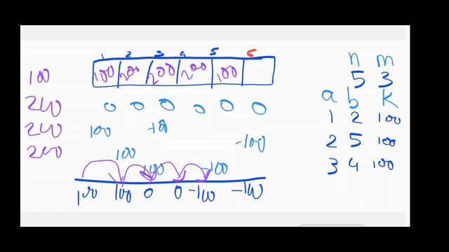Array Manipulation |ARRAYS |HACKERRANK Solution| PYTHON|Interview| Algorithm| Hard made easy смотреть онлайн