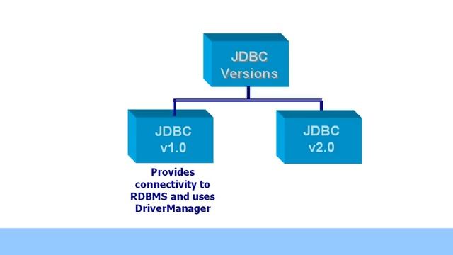 Using JDBC Connection Pools смотреть онлайн