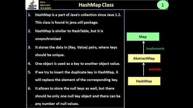 367. Java Collections - HashMap Class смотреть онлайн