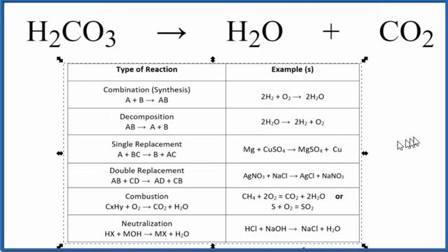 Type of Reaction for H2CO3 = H2O + CO2 смотреть онлайн