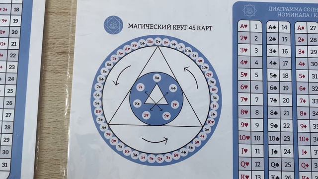 Как найти карты кармы и карты кармических родственников по системе 52-х Карт Любви смотреть онлайн