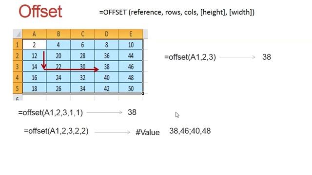 Data Science Tutorials | Part 1 Session 6 | Advanced MS Excel - Offset Function - Part 1 смотреть онлайн