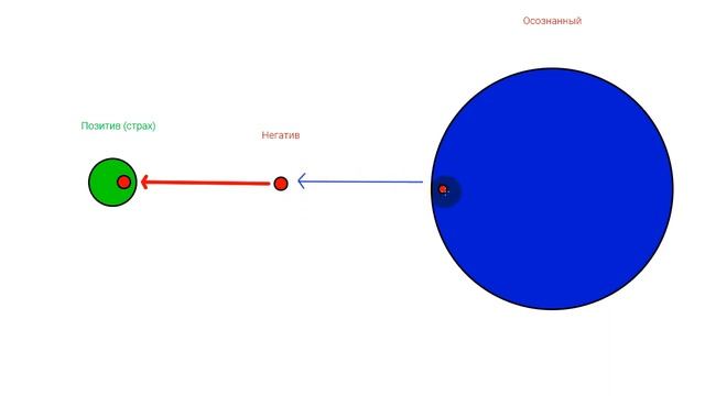 Про осознанность | Осознанный человек | Осознаем вместе | Как стать осознанным смотреть онлайн