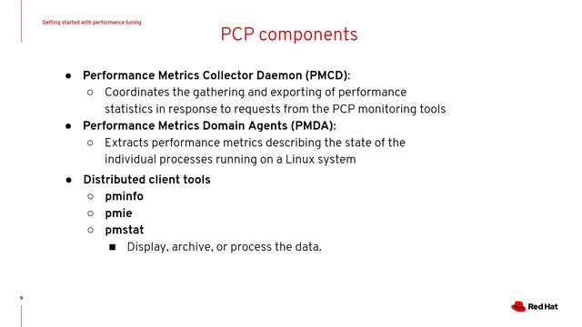 Getting Started With Performance Tuning смотреть онлайн