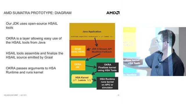 Project Sumatra With Eric Caspole