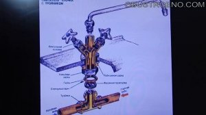 Что делать если шумят трубы водоснабжения