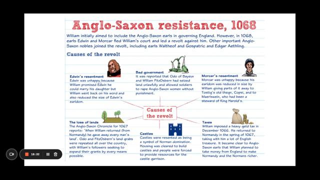 Whistle-stop Tour - Anglo Saxon and Noman England Edexcel GCSE смотреть онлайн