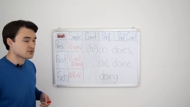 У английского глагола всего 2 времени !!! смотреть онлайн