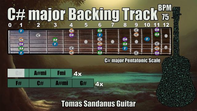 C# Major Backing Track - C Sharp - Smooth Dreamy Rock Guitar Jam Backtrack | TS 113