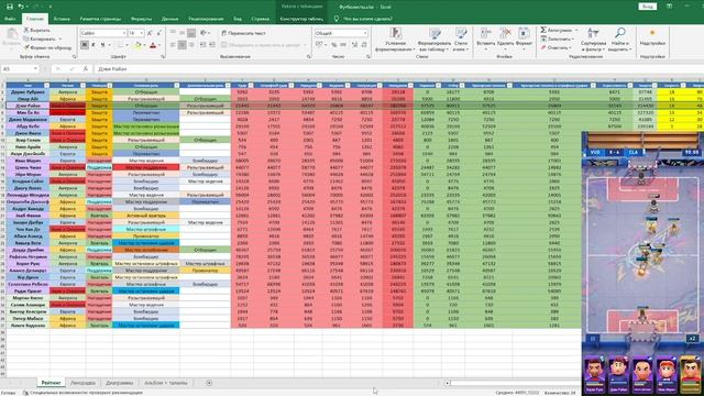 Гайд на ЗАЩИТНИКОВ. AFK Football: рпг футбол игры смотреть онлайн