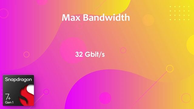 Snapdragon 7 Plus Gen 2 Antutu Score & Specification смотреть онлайн