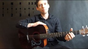 Imagine Dragons - Believer (фингерстайл) Разбор + Табы  | Уроки гитары от PlayThis#26