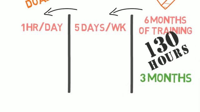 130 Hours to Get Fit смотреть онлайн
