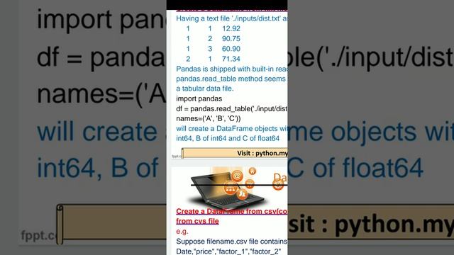 Pandas dataframe from .txt file/.csv file смотреть онлайн