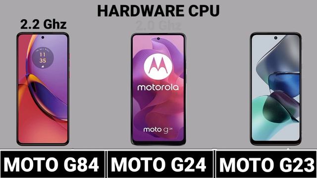 Moto G23 Vs Moto G24 Vs Moto G84 #Trakontech. смотреть онлайн