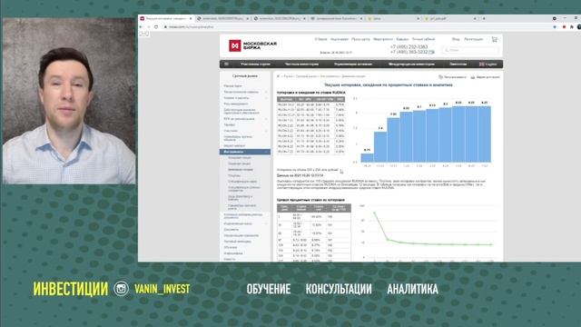 Рост доходности облигаций - когда покупать? смотреть онлайн