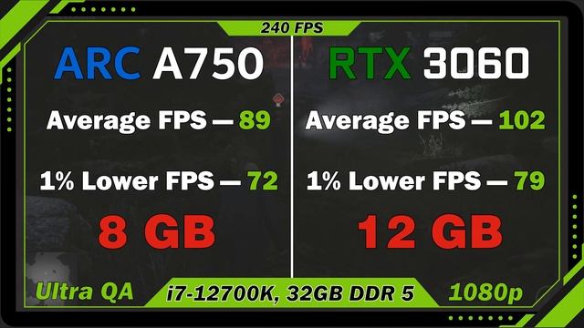 Intel Arc A750 vs RTX 3060. Gaming test. смотреть онлайн