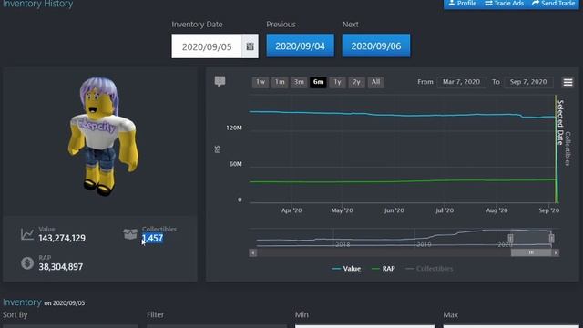 The Richest Roblox Account was Banned and No One Knows Why... смотреть онлайн