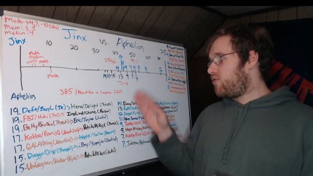 Lol Esports: Lookback at the Jinx v. Aphelios Matchup in Season 12 смотреть онлайн