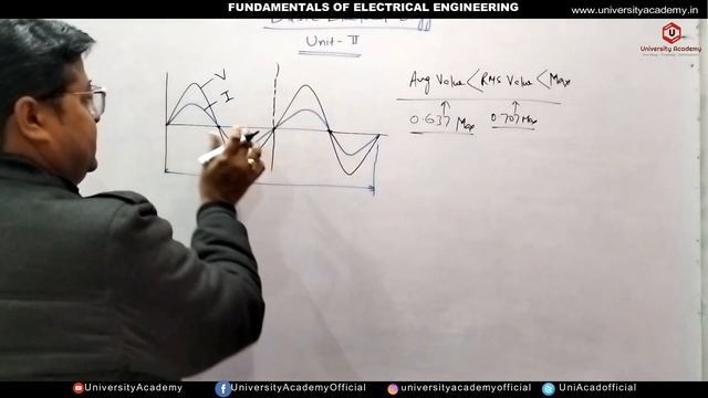 FEE20: Form and Peak Factors of Sinusoidal waveforms | RMS Value, Average Value, Peak Factor in AC смотреть онлайн