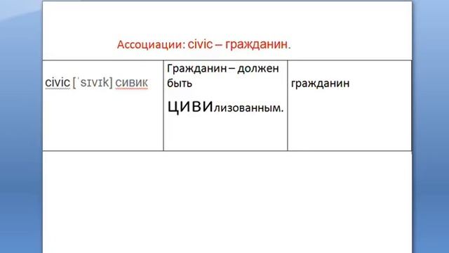 Ассоциации:civic - гражданин. смотреть онлайн