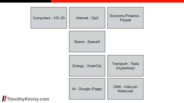 Timothy Kenny's Classic Elon Musk Course (PDF Notes in Description) смотреть онлайн