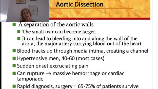 Pathophysiology Of Blood Vessels Part 2
