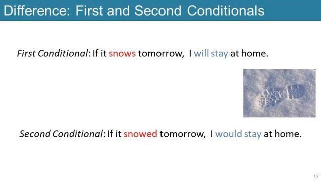 Conditionals