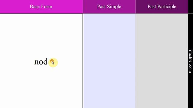English Regular verbs words with N | 24 English phrases with meaning & Translation in Hind смотреть онлайн