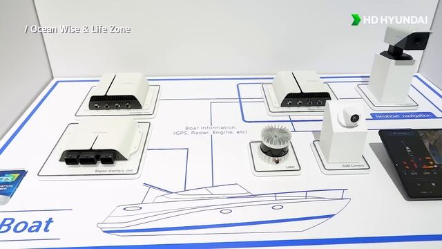 HD Hyundai at CES 2023 : Highlights смотреть онлайн