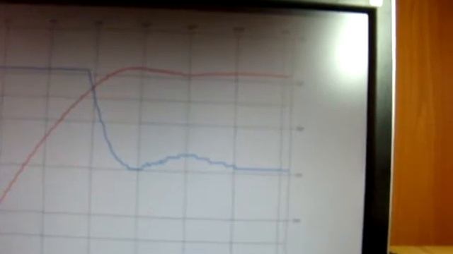 Графики на основе данных с микроконтроллера смотреть онлайн