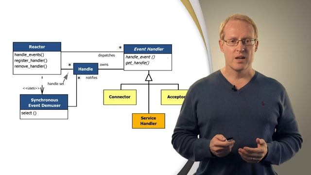 Section 0: Overview of All the Topics covered in This Course смотреть онлайн