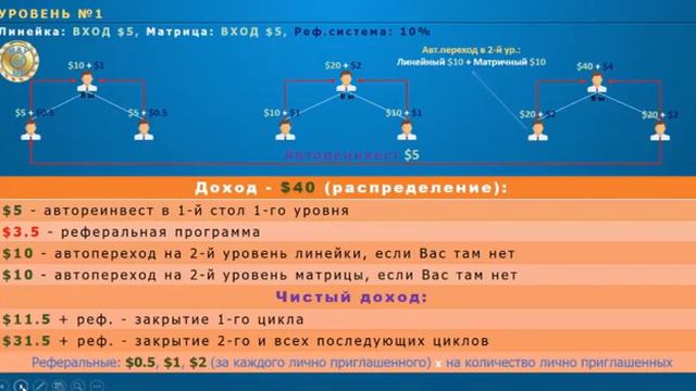 WayUp Маркетинг смотреть онлайн