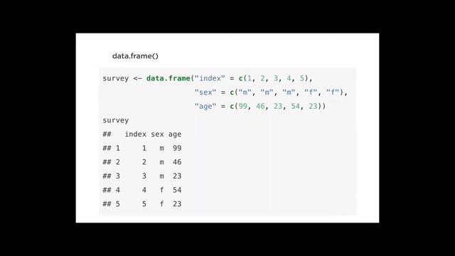 Data Structure смотреть онлайн